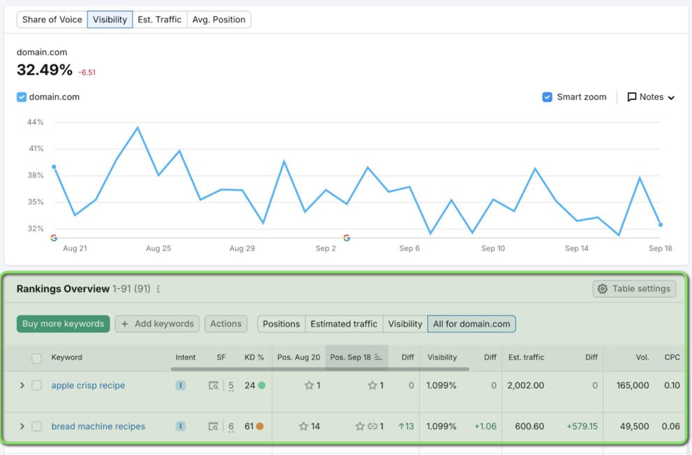 Key Features to Look for in the Best Rank-Checking Software