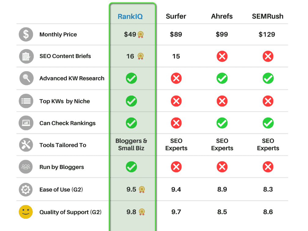 RankIQ Available Plans and Features