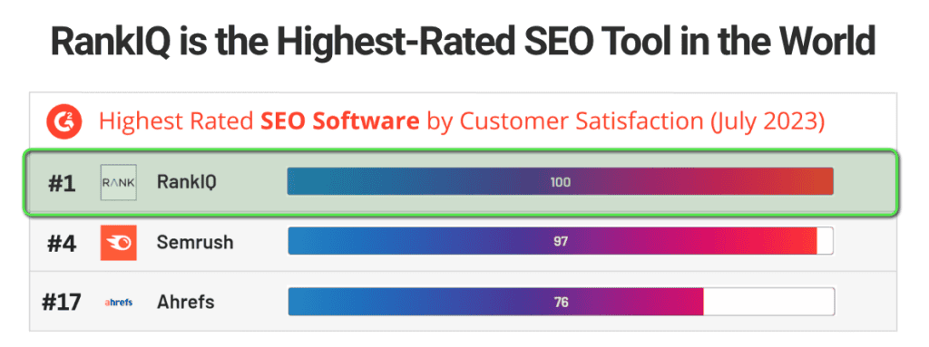 RankIQ vs Other SEO Tools